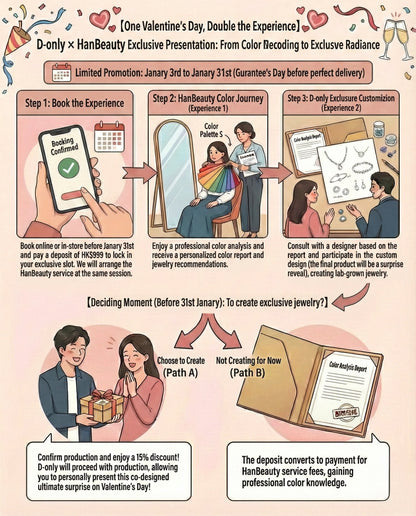 D-Only x HanBeauty 呈獻：色彩解碼