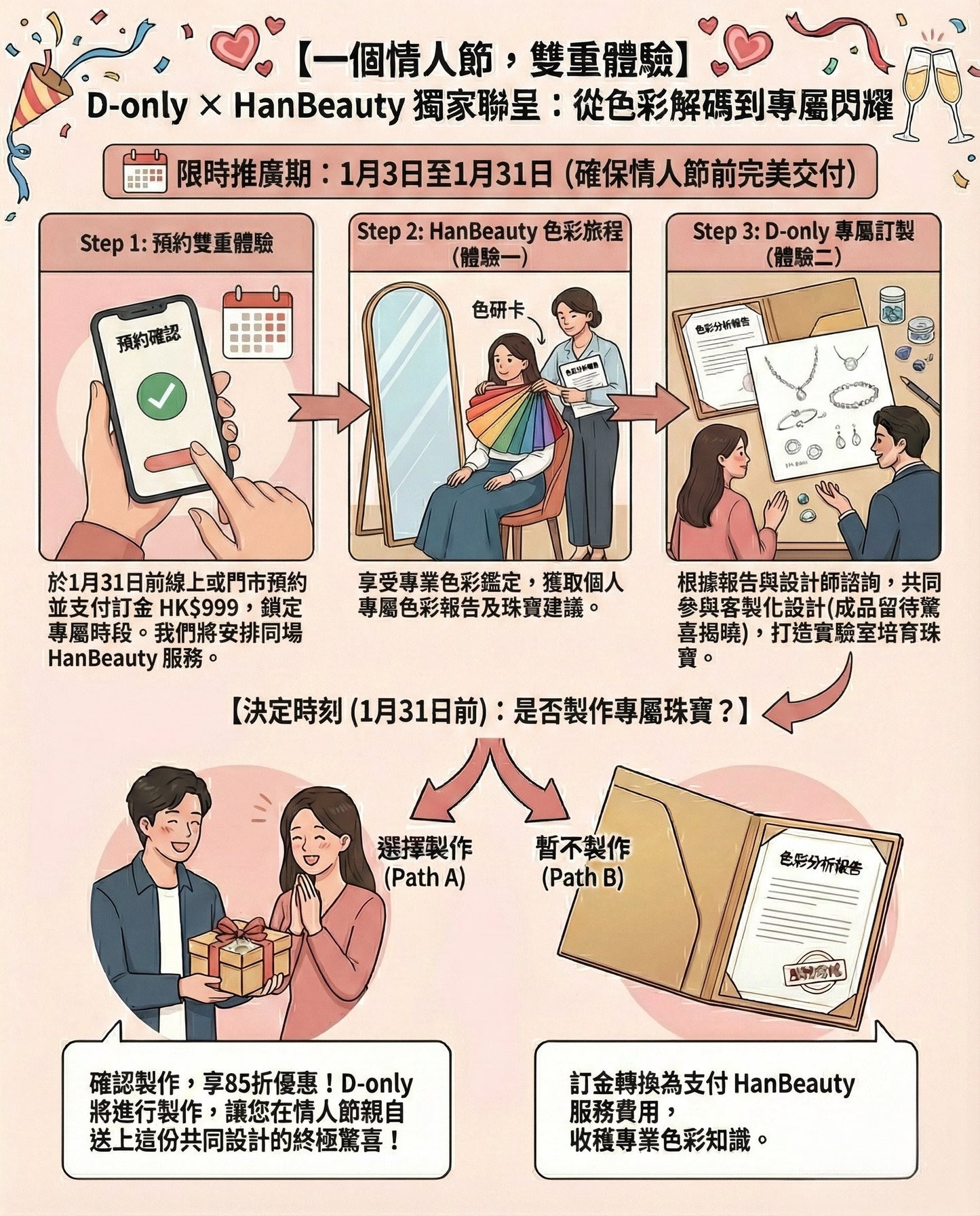 D-Only x HanBeauty 呈獻：色彩解碼